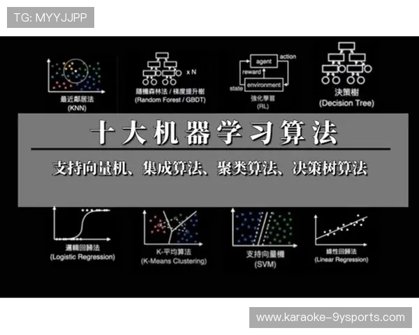 基于数据分析与机器学习的足球比赛胜负预测模型研究