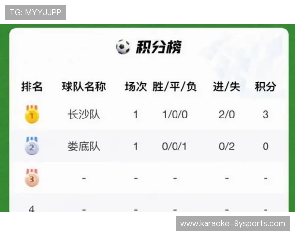 湘超联赛最新战报：劲旅鏖战激烈争夺积分榜榜首