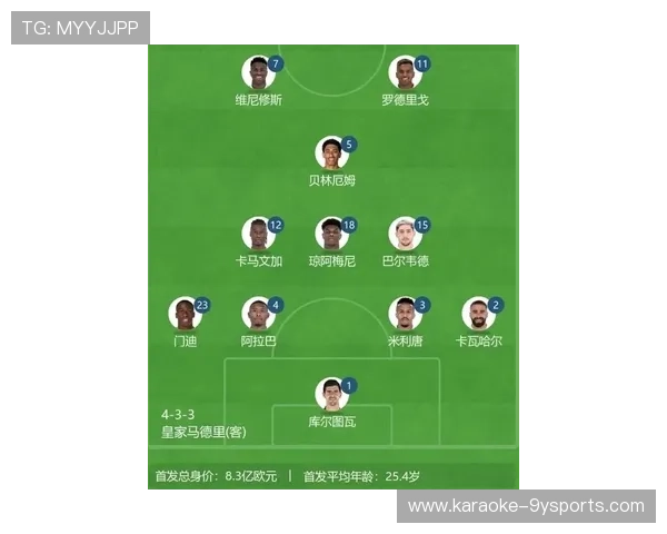 皇马关键球数据对比分析维尼修斯与罗德里戈表现差异 皇马关键球数据对比分析维尼修斯与罗德里戈表现差异